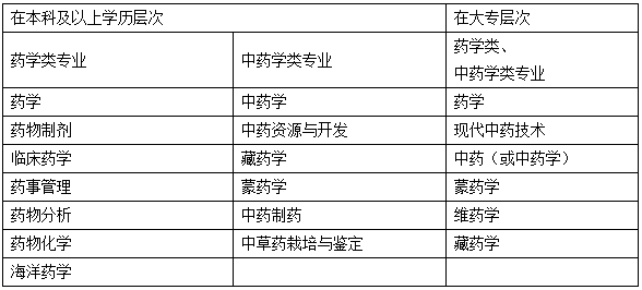 执业药师资格考试及注册常见问题解答