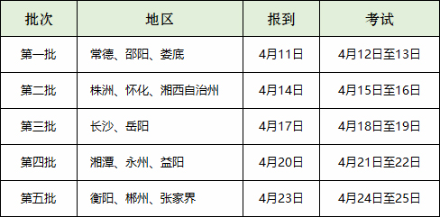关于做好全省2025年普通高校招生体育类专业统一考试工作的通知